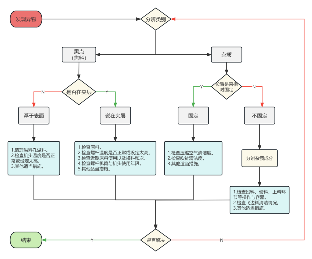 #知識分享# 論中空吹塑制品的黑點(diǎn)與雜質(zhì)